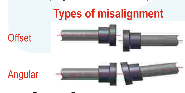 In-Situ Laser Alignment of Shaft - Rotating Machine - Cubist