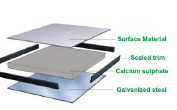 Ideal Pre Fabricated Calcium Sulphate Panel System