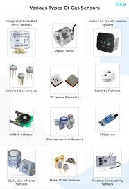 All Type Of Gas Sensor Calibration and Validation - General Instrument