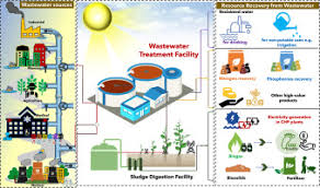 Feasibility and Adequacy report of Environment