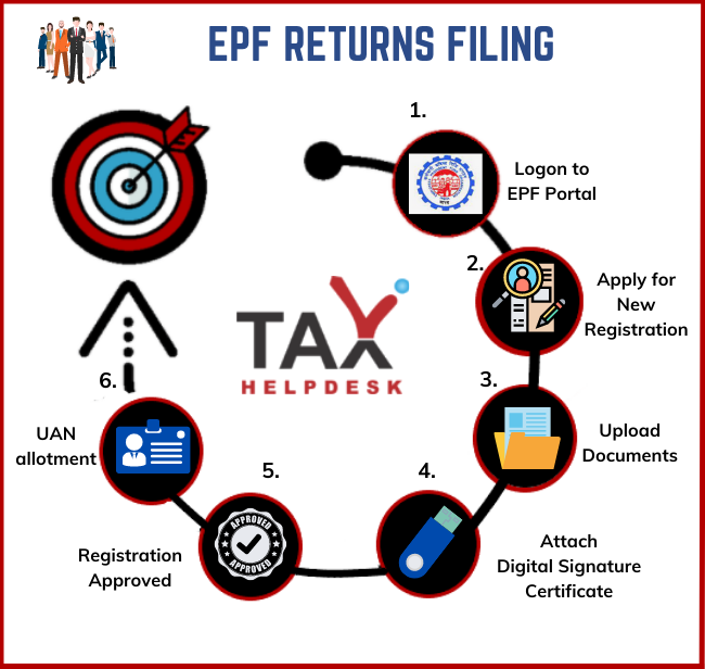 PF / ESIC Registration and Monthly Return