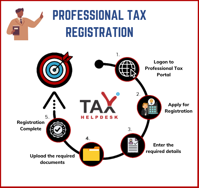 Professional Tax Registration