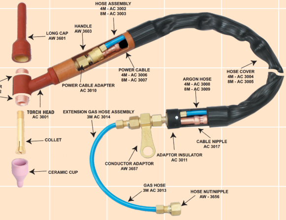 Misatu Argon Torch 300/4 m + 50 sq. mm