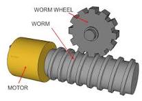 Worm & Worm Wheel