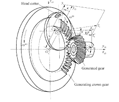 Spiral Bevel Gear