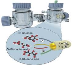 Electro Chemical Oxidation