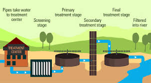 Carry out treatability studies for existing plant performance improvement