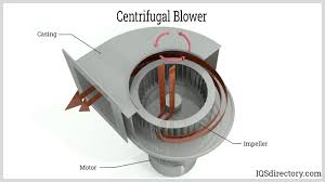 Centrifugal Blower