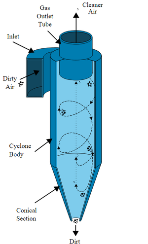 Cyclone Separator - Pollution Control Equipment - Customizable - Product Image