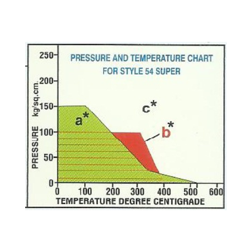 Champion Compressed Asbestos Free Fibre Jointing Sheets & Gasket - 54 Super - Yellow/Grey - Product Image