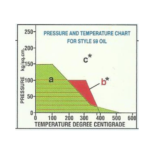 Champion Compressed Asbestos Free Fibre Jointing Sheets & Gasket - 59 Oil - Dark Grey - Product Image