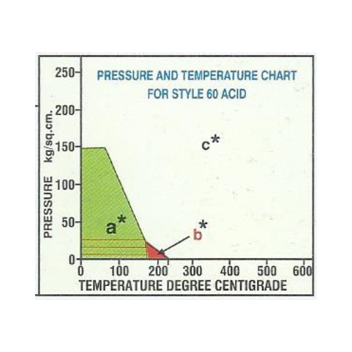 Champion Compressed Asbestos Free Fibre Jointing Sheets & Gasket - 60 Acid - Cream/Light Grey - Product Image