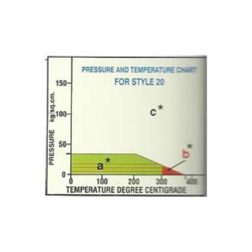 Champion Compressed Asbestos Free Fibre Jointing Sheets & Gasket - 20 Steam - Product Image 2
