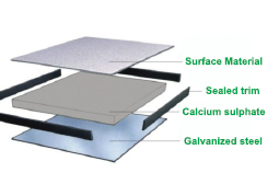 Ideal Pre Fabricated Calcium Sulphate Panel System - Product Image 2